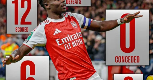 Arteta's Monster Unleashed: Arsenal's Perfect October Sends Shockwaves Through English Football.